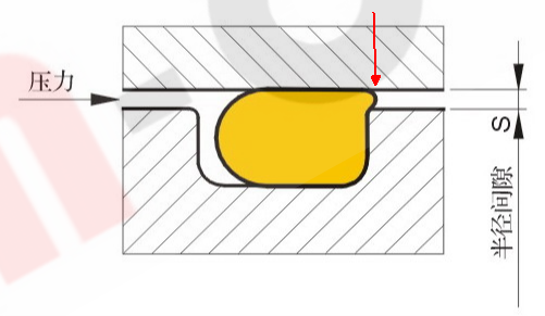 进阶篇：5）公差分析总章节-mdmodule