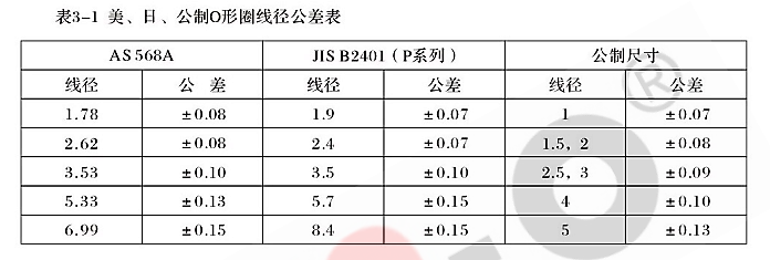 进阶篇：5）公差分析总章节-mdmodule