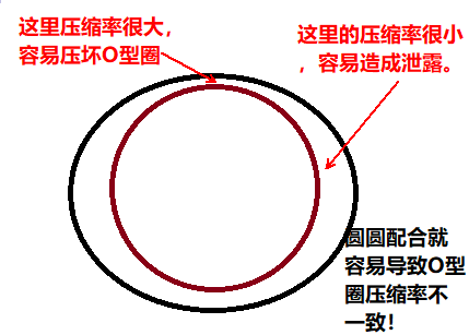 进阶篇：5）公差分析总章节-mdmodule