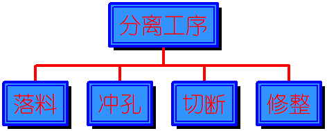 进阶篇：3.2.1）DFM钣金-冲压件设计-mdmodule