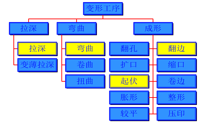 进阶篇：3.2.1）DFM钣金-冲压件设计-mdmodule