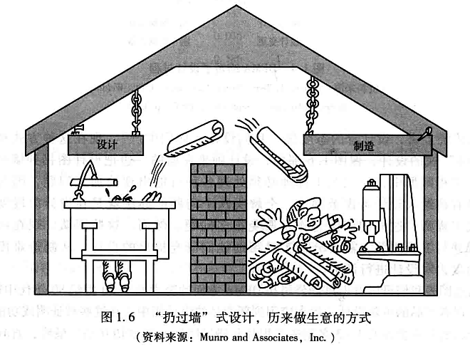 进阶篇：1）制造发展阶段与对设计的要求-mdmodule