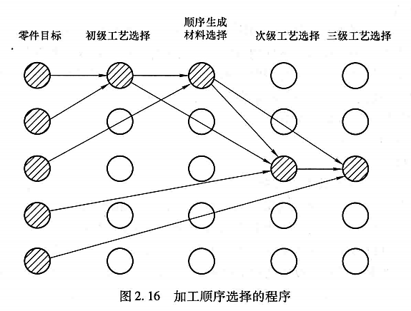 高阶篇：1.2）材料和工艺的选择-mdmodule