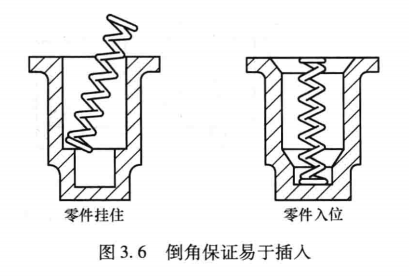 进阶篇：4.2）DFA设计指南：优化装配工序-mdmodule