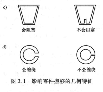 进阶篇：4.2）DFA设计指南：优化装配工序-mdmodule