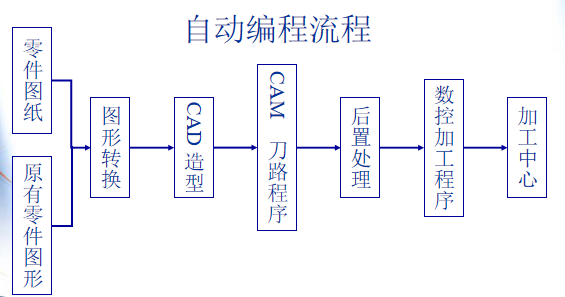 基础篇：3.4）3d图的规范会影响产品质量（注意点）-mdmodule