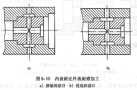 进阶篇：3.4.1）通用机械加工件设计指南-mdmodule
