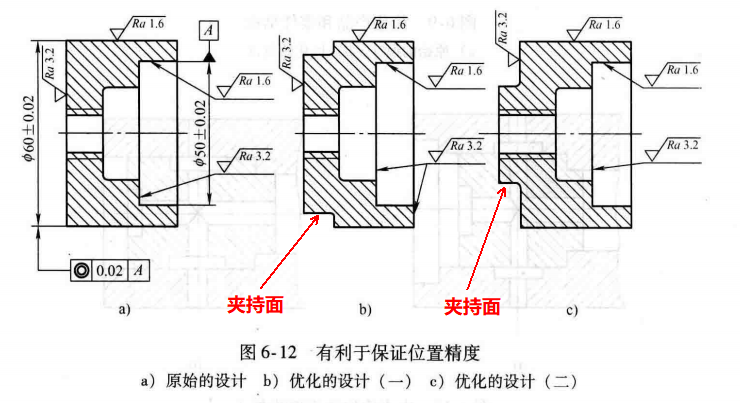 进阶篇：3.4.1）通用机械加工件设计指南-mdmodule