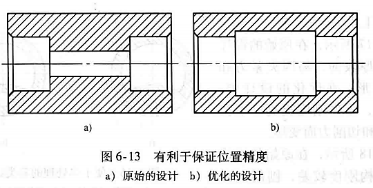 进阶篇：3.4.1）通用机械加工件设计指南-mdmodule