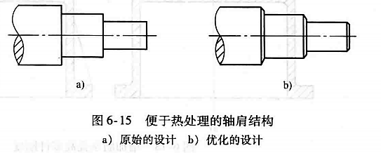 进阶篇：3.4.1）通用机械加工件设计指南-mdmodule