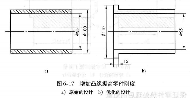 进阶篇：3.4.1）通用机械加工件设计指南-mdmodule