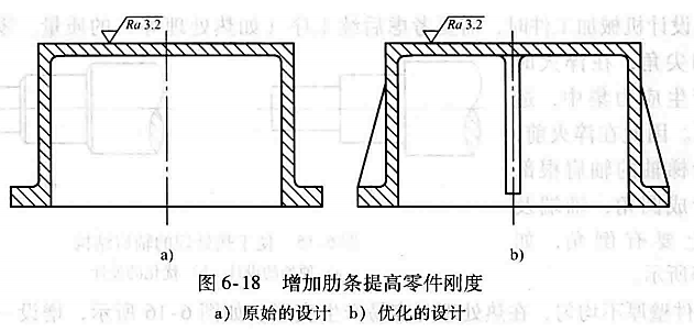 进阶篇：3.4.1）通用机械加工件设计指南-mdmodule