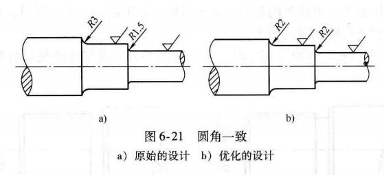进阶篇：3.4.1）通用机械加工件设计指南-mdmodule