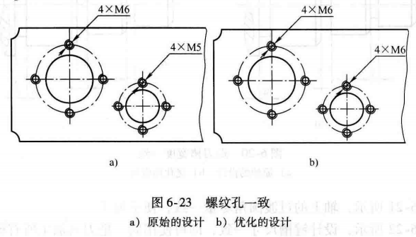 进阶篇：3.4.1）通用机械加工件设计指南-mdmodule