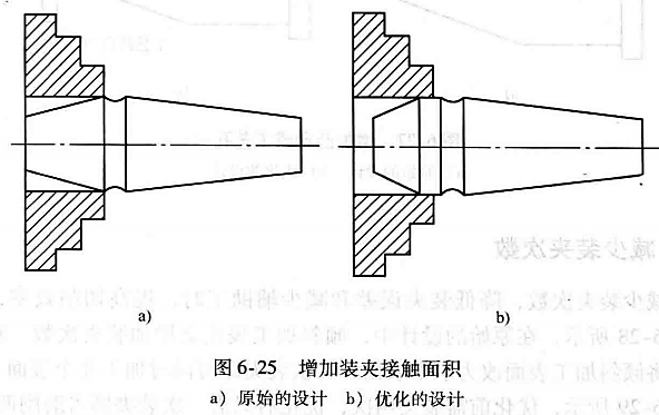 进阶篇：3.4.1）通用机械加工件设计指南-mdmodule