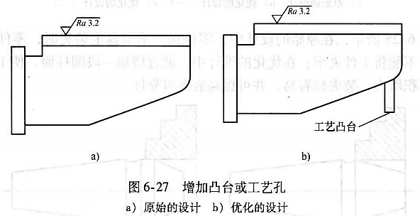 进阶篇：3.4.1）通用机械加工件设计指南-mdmodule
