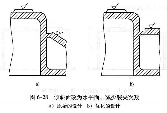 进阶篇：3.4.1）通用机械加工件设计指南-mdmodule