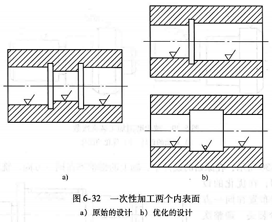 进阶篇：3.4.1）通用机械加工件设计指南-mdmodule