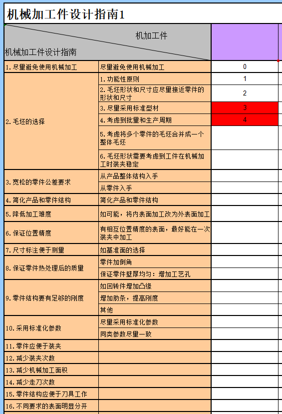 进阶篇：3.4.1）通用机械加工件设计指南-mdmodule