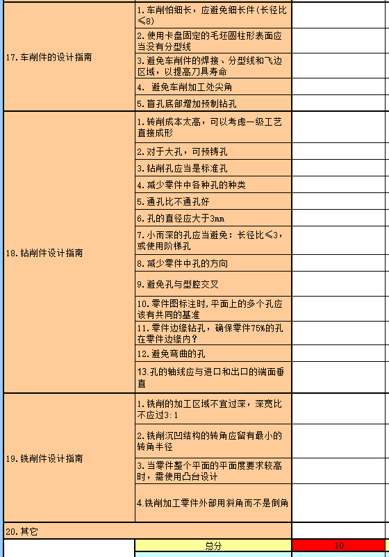 进阶篇：3.4.1）通用机械加工件设计指南-mdmodule