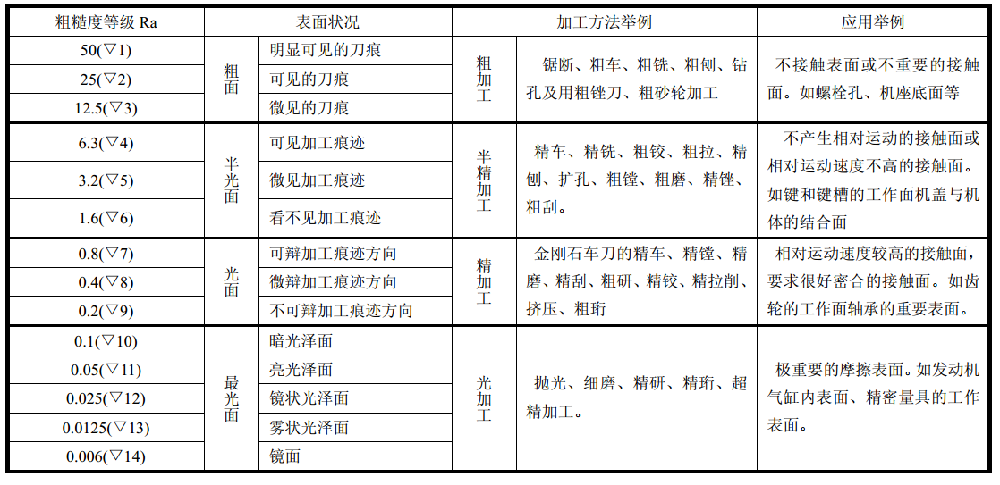 进阶篇：3.4）DFM-机械加工件设计总章-mdmodule