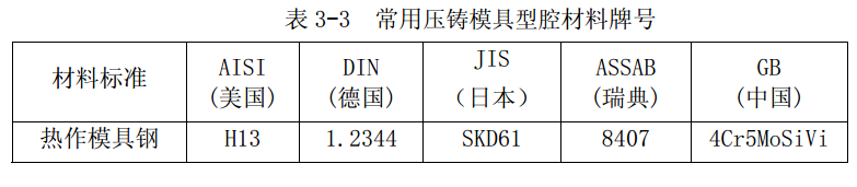 进阶篇：3.3.1.2）DFM压铸-压铸模具和设备-mdmodule