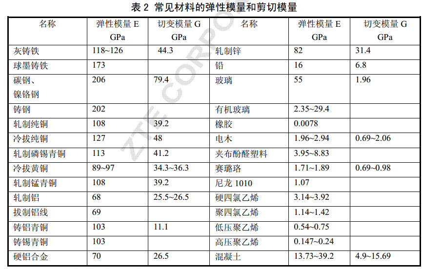 进阶篇：3.2.6）DFM钣金-材料选择-mdmodule