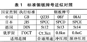 进阶篇：3.2.6）DFM钣金-材料选择-mdmodule