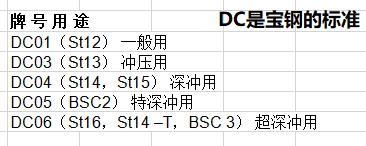 进阶篇：3.2.6）DFM钣金-材料选择-mdmodule