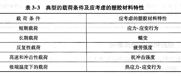 进阶篇：3.1.4）DFM塑胶-材料选择-mdmodule