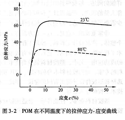 进阶篇：3.1.4）DFM塑胶-材料选择-mdmodule