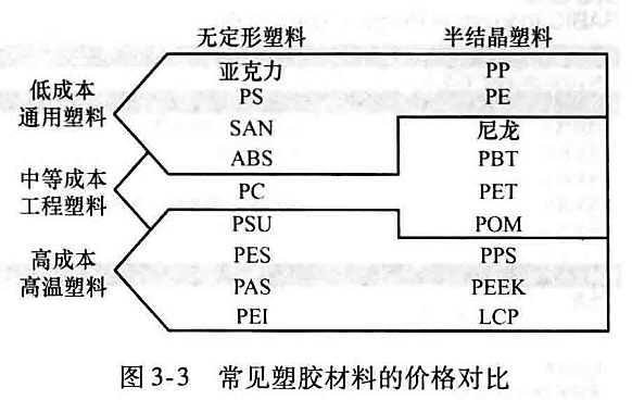 进阶篇：3.1.4）DFM塑胶-材料选择-mdmodule