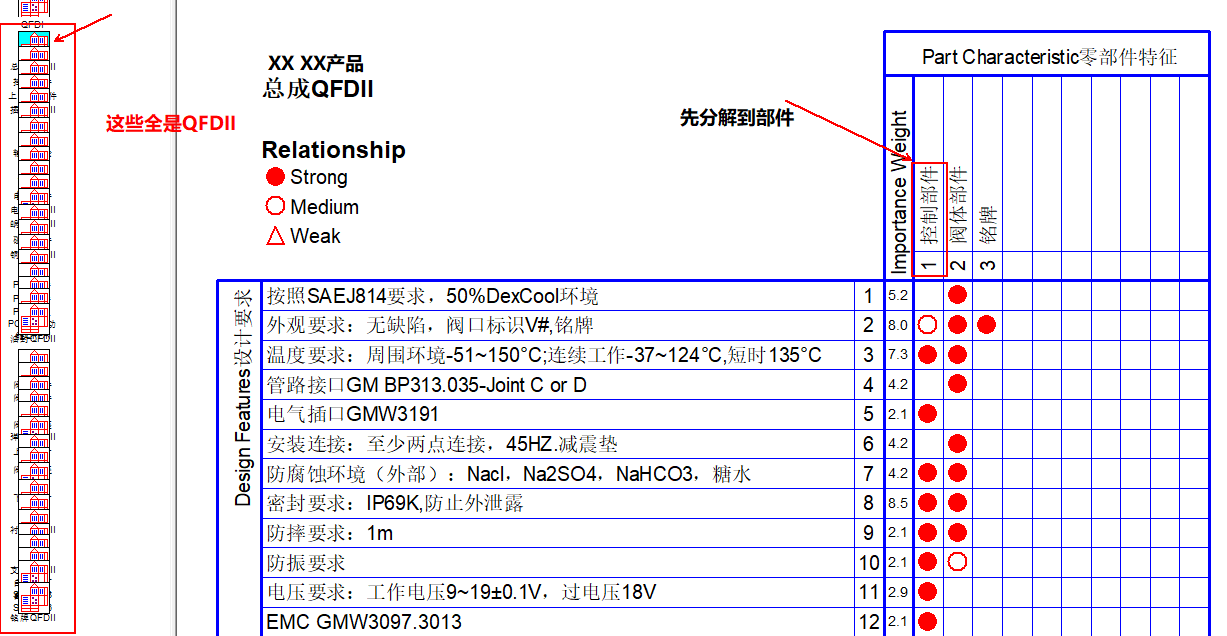 高阶篇：4.1.2）QFDII（设计要求逐层分配给各零件）-mdmodule