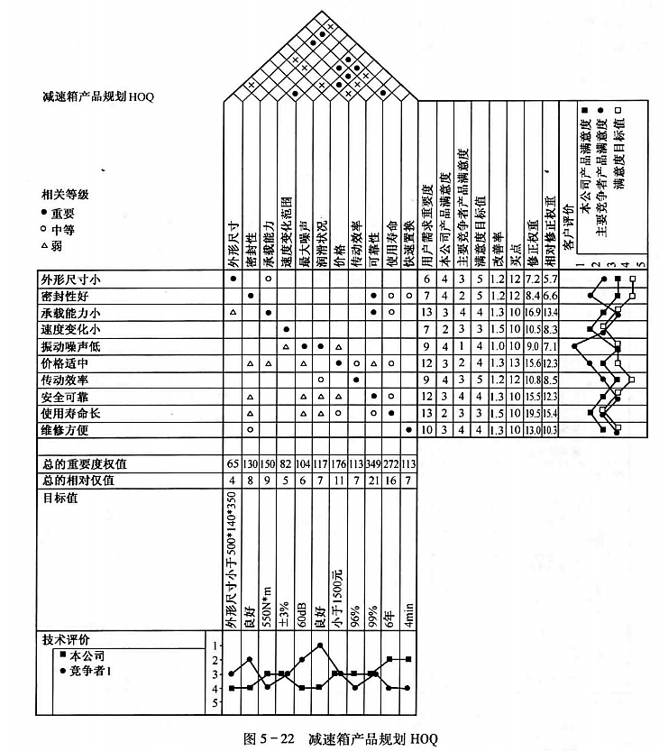 高阶篇：4.1）QFD质量功能展开-总章-mdmodule