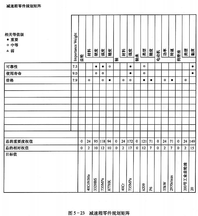 高阶篇：4.1）QFD质量功能展开-总章-mdmodule