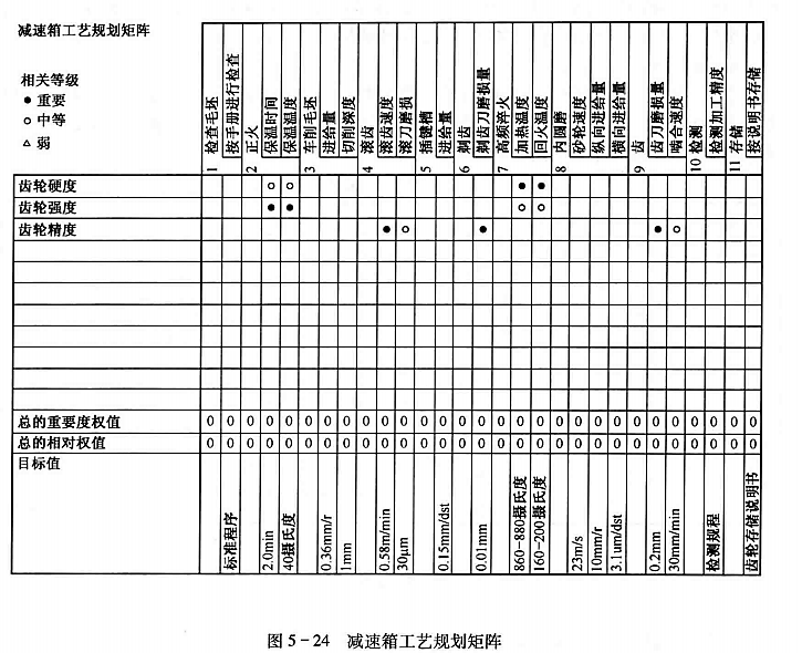 高阶篇：4.1）QFD质量功能展开-总章-mdmodule