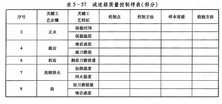 高阶篇：4.1）QFD质量功能展开-总章-mdmodule