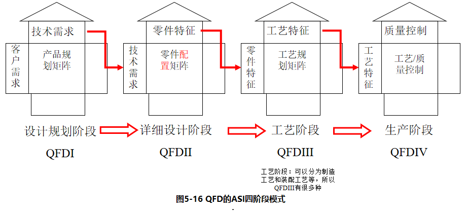 高阶篇：4.1）QFD质量功能展开-总章-mdmodule