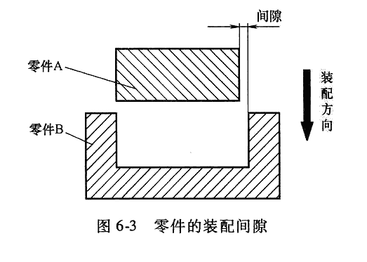 进阶篇：5.1.1）确认公差分析的目标尺寸和判断标准-mdmodule