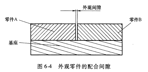 进阶篇：5.1.1）确认公差分析的目标尺寸和判断标准-mdmodule