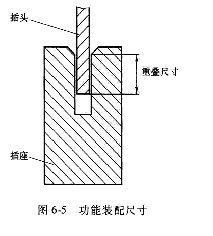 进阶篇：5.1.1）确认公差分析的目标尺寸和判断标准-mdmodule
