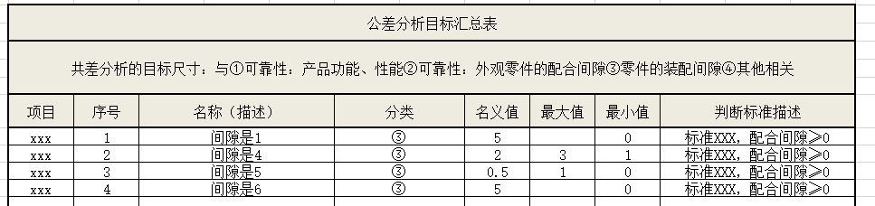 进阶篇：5.1.1）确认公差分析的目标尺寸和判断标准-mdmodule