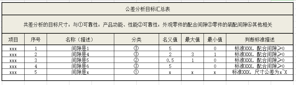 进阶篇：5.1.1）确认公差分析的目标尺寸和判断标准-mdmodule