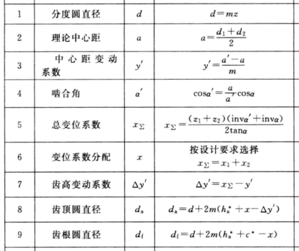 模块结构篇：7.1）动力型塑料齿轮轮系设计步骤详解-mdmodule