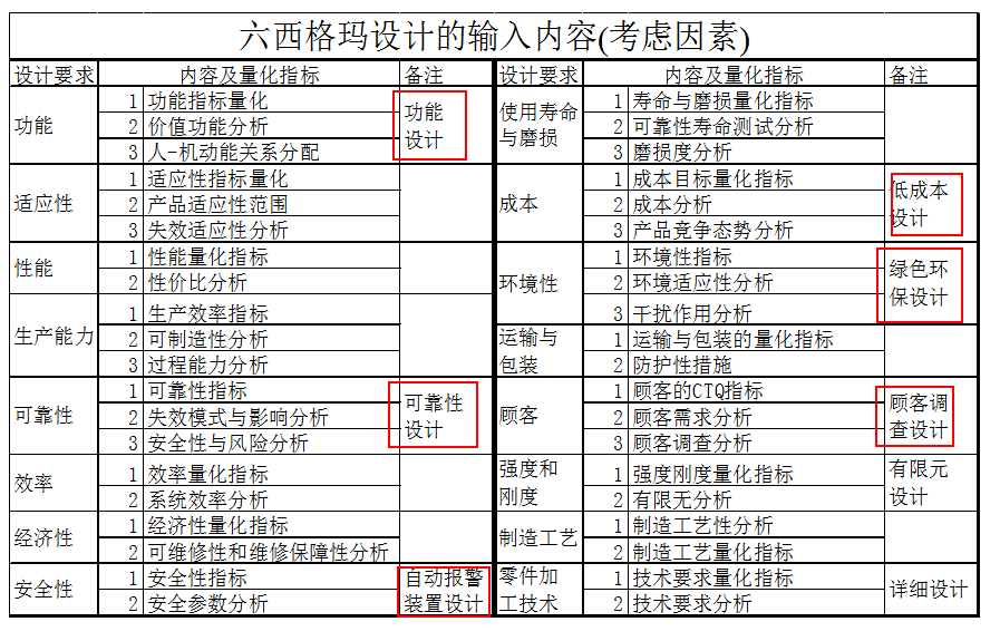 总纲篇：2）产品结构设计理念的框架搭建（启下之章）-mdmodule