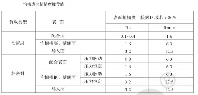 标准结构篇：2）O形橡胶密封圈-mdmodule