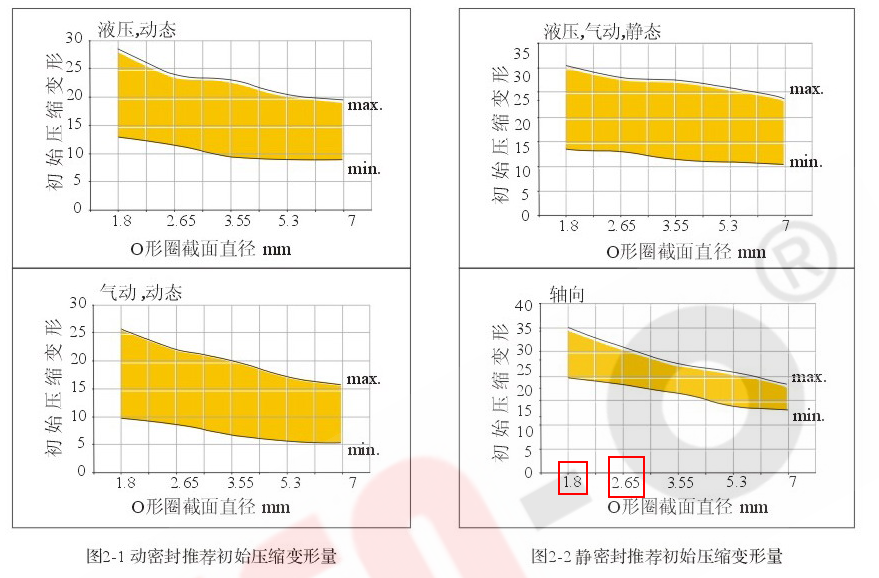 标准结构篇：2）O形橡胶密封圈-mdmodule