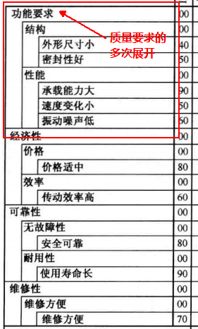 高阶篇：4.1.1）QFDI（客户需求转换为设计要求）-mdmodule