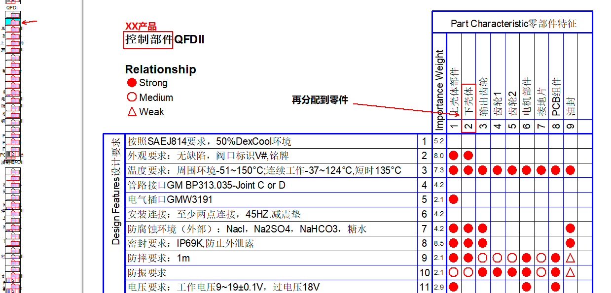 高阶篇：4.1.2.2）产品部件级别的QFDII-mdmodule