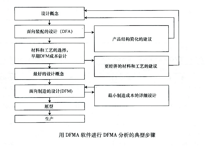 进阶篇：2.3）DFMA的运用方法（个人方法）-mdmodule